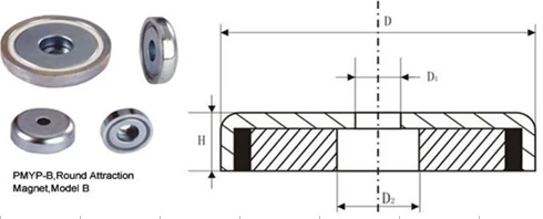 neodymium ring magnet